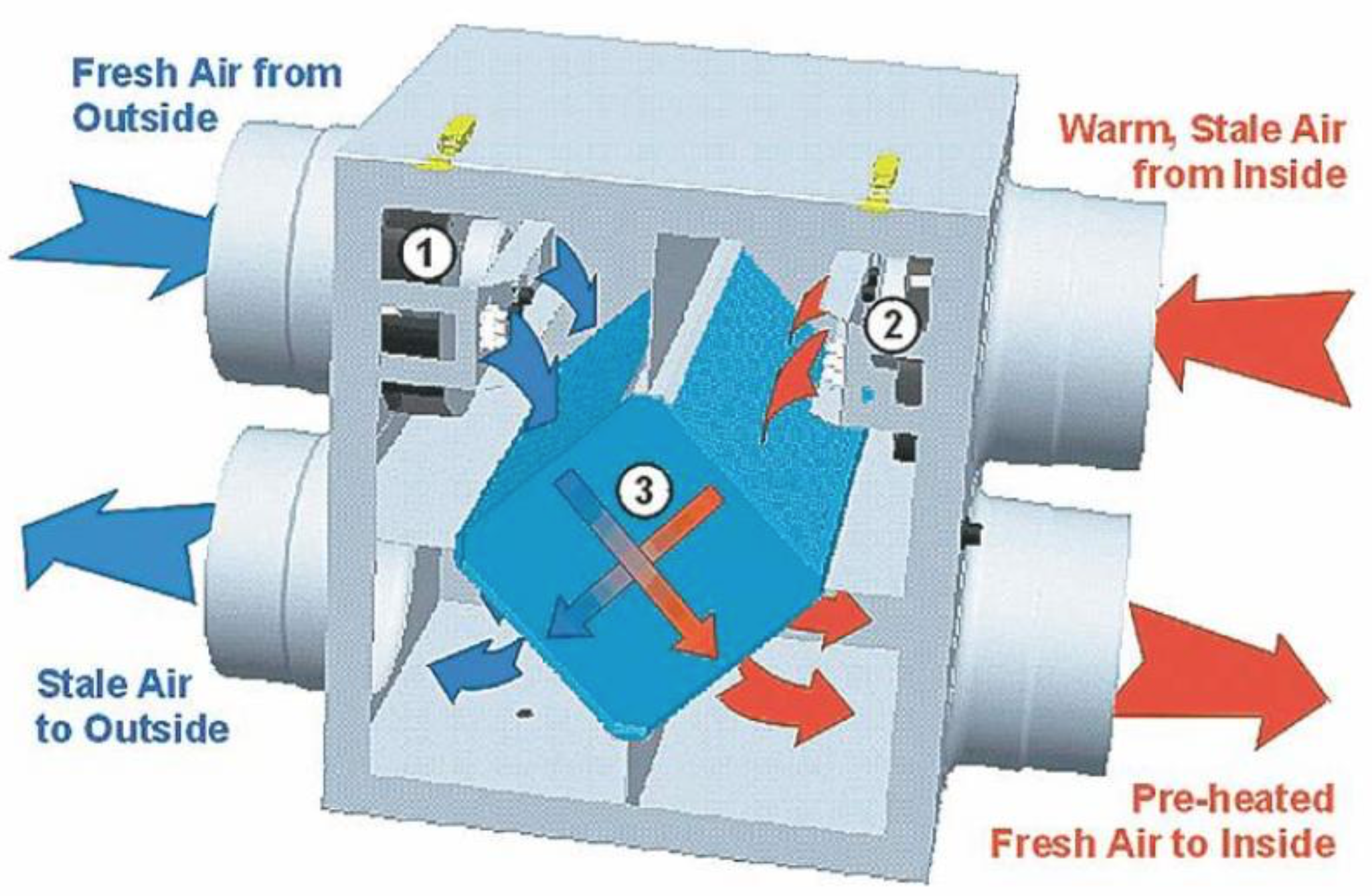 HRV system